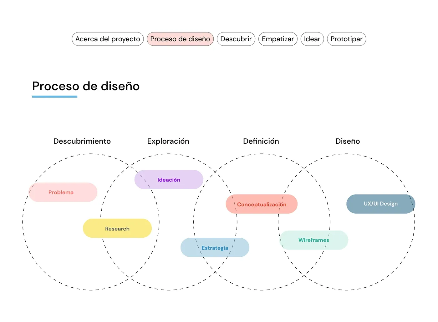 MomCare research insights